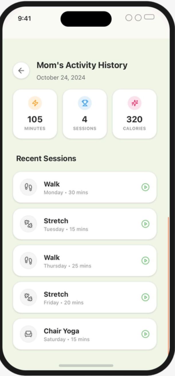 Activity tracking with daily sessions in the AHAM app