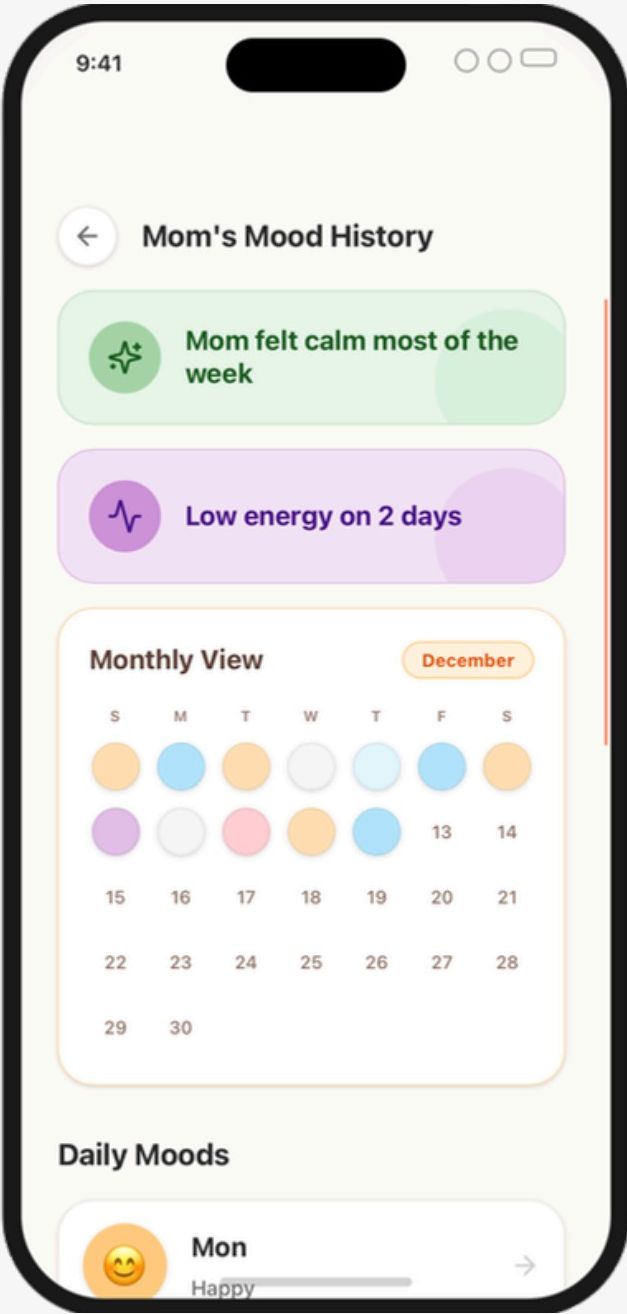 Annual checkup and health metrics in the AHAM app